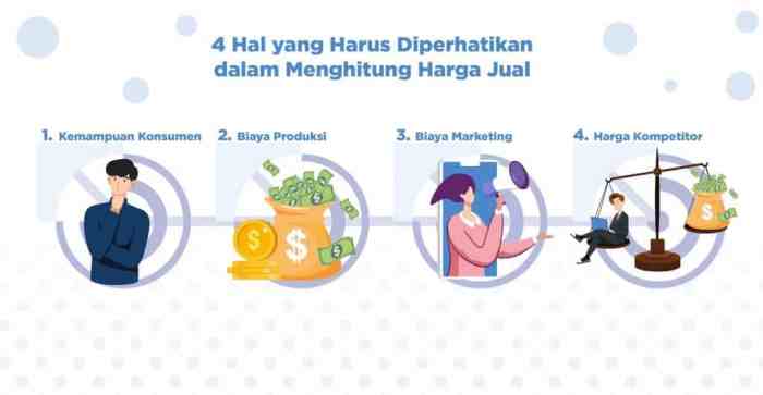 Produk menentukan harga biar laku