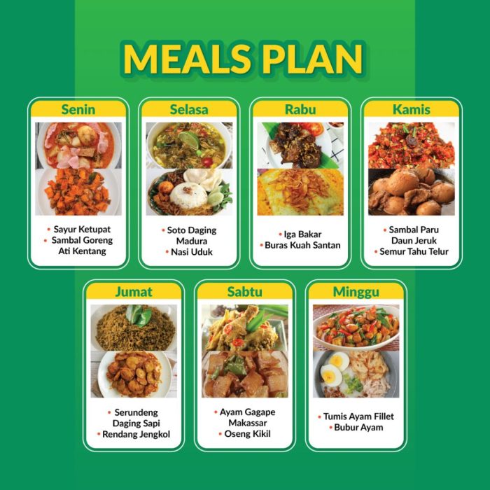Rekomendasi Menu Harian untuk Pola Makan Sehat