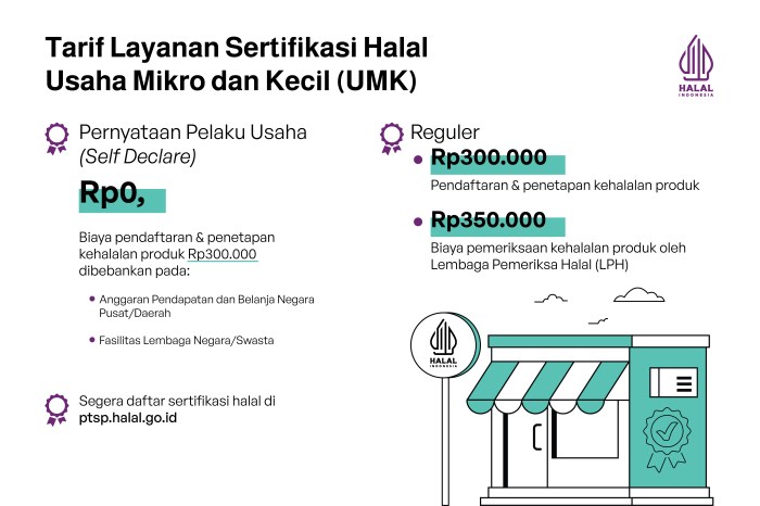 UMKM dan Pentingnya Sertifikasi Produk
