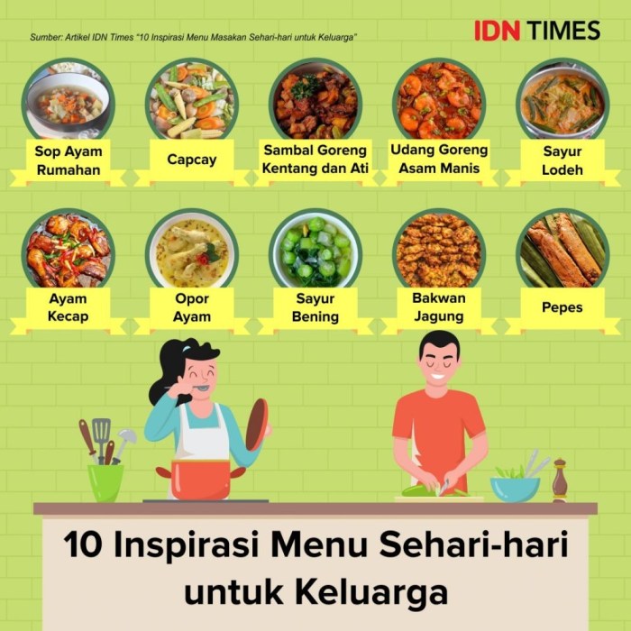 Rekomendasi Menu Harian untuk Pola Makan Sehat