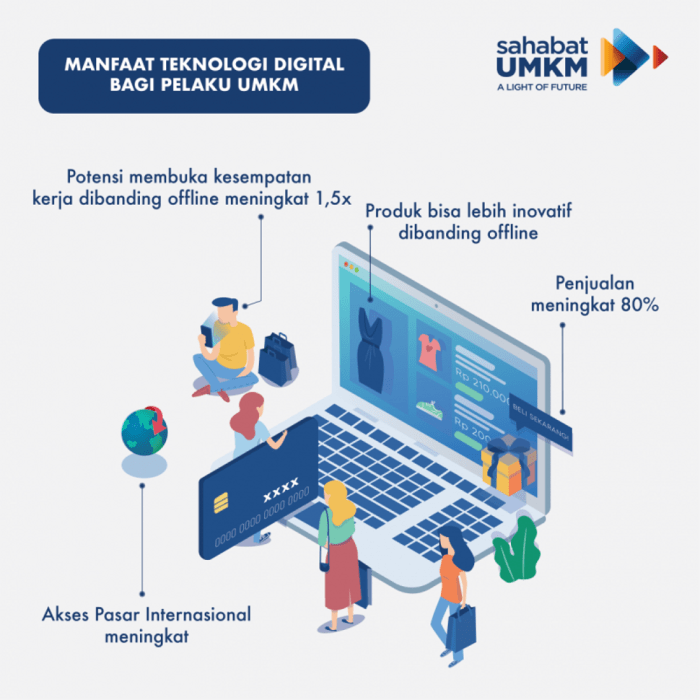 Strategi Branding untuk UMKM di Era Digital