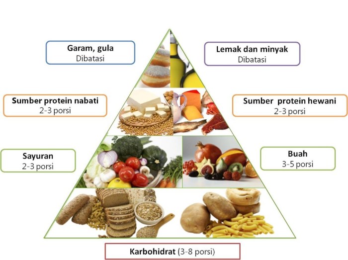 Makanan Ringan Sehat Setelah Lari Pagi