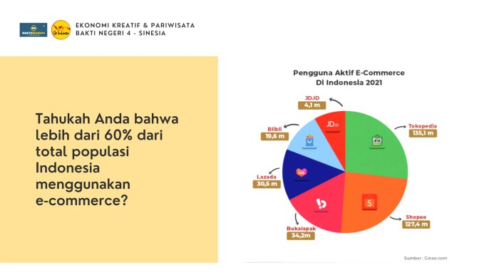 Strategi Branding untuk UMKM di Era Digital