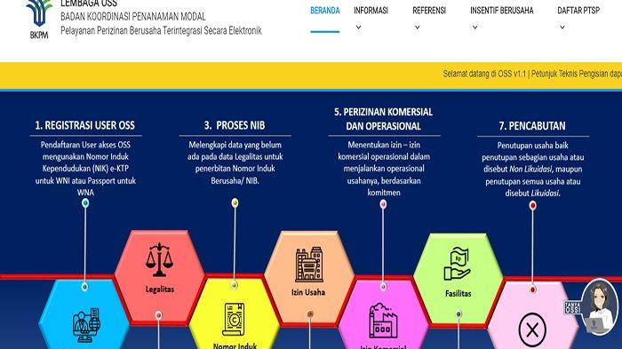 Cara Daftar OSS.go.id untuk UMKM Online, Cepat dan Gratis! Update Sistem OSS untuk UMKM 2025