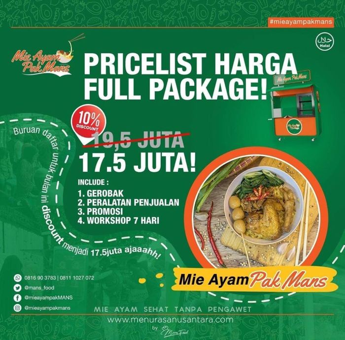 Peluang Usaha UMKM Kuliner di Tengah Pandemik Peluang Usaha UMKM Kuliner di Tengah Pandemik